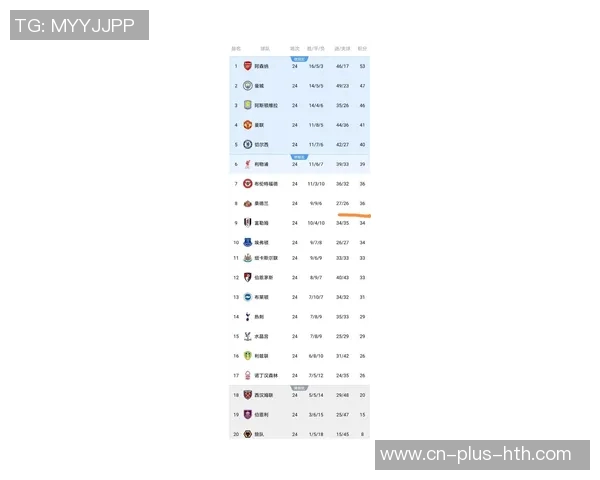 曼联主场迎战桑德兰争夺英超积分榜关键战役 曼联主场迎战桑德兰争夺英超积分榜关键战役